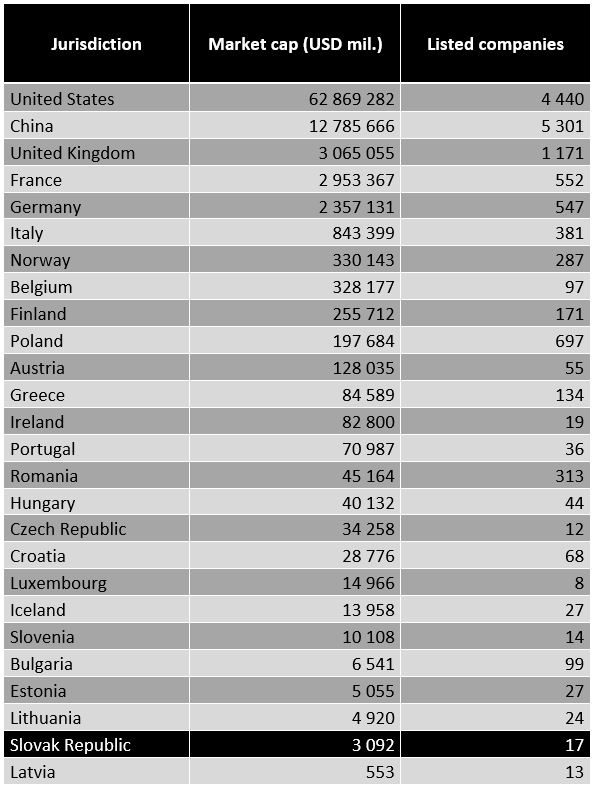 Source: OECD Corporate Governance Factbook 2025
